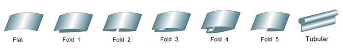 Bias tape folding styles